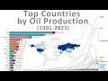 Top Countries by Oil Production (1901-2023)
