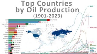 Top Countries by Oil Production (1901-2023)
