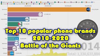 Top 10 popular phone brands 2010-2020 Battle of the Giants