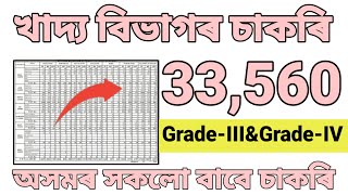 খাদ্য বিভাগৰ চাকৰি - Fci new vacancy 2026 | Assam jobs 2026 | Assam jobs vacancy 2026 | screenshot 5