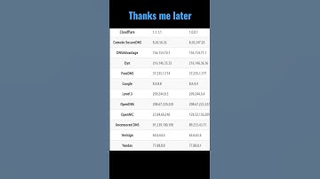 Try Your FASTEST DNS Server!