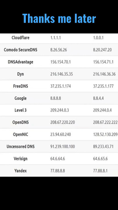 Try Your FASTEST DNS Server!