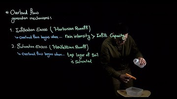 Overland Flow Generation Mechanisms (Hortonian vs. Hewlettian Runoff)