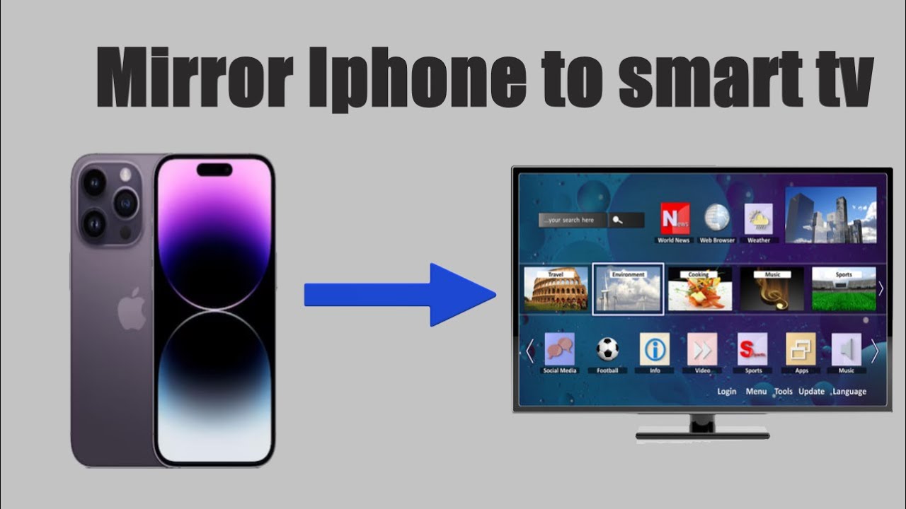 How to mirror Iphone screen to Smart tv. - YouTube