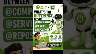@Component vs @Service vs @Repository Explained in 56 Seconds 🚀 #java #springboot