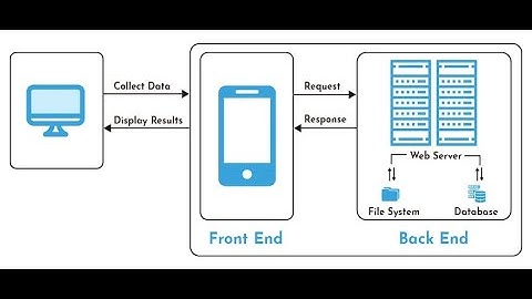 معمارية مواقع الويب | Web Application Architecture