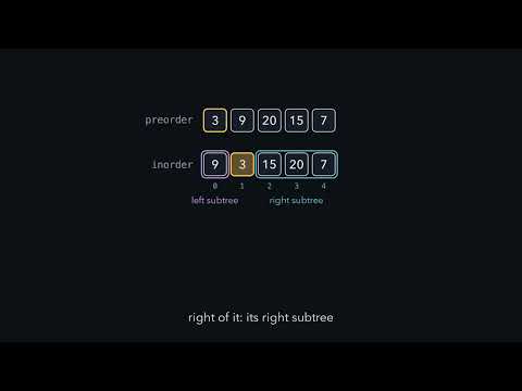 LeetCode 105. Construct Binary Tree from Preorder and Inorder Traversal