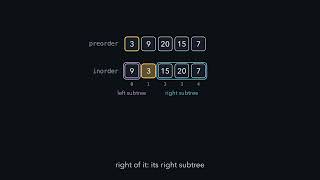 LeetCode 105. Construct Binary Tree from Preorder and Inorder Traversal