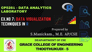 GRACE COE-CSE-EX7 Data Visualization techniques in R-Data Analytics Lab#R #DataVisualization#Heatmap