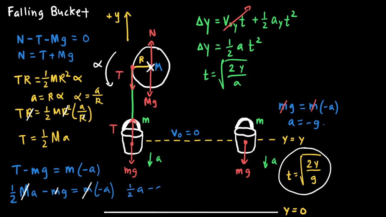 Falling Bucket Rotational Motion Example - YouTube