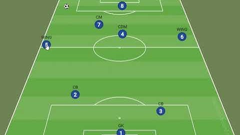 8v8 Tactics (2-1-3-1 formation)
