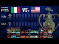 CTR World Cup - Grand Finals - Italy vs. USA (english commentary)