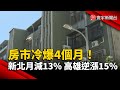 台灣經濟與金融市場
