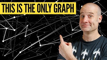 You can prove every possible graph is just a sub-graph.
