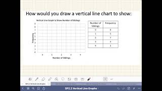 SP2.2 Vertical Line Charts