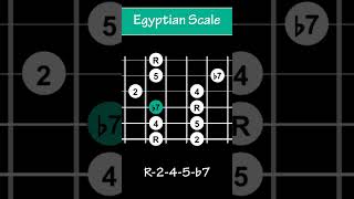 The Eygptian (Suspended Pentatonic) Scale