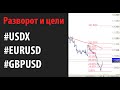 Разворот и цели по доллару США (USDX), Евро Доллар, Фунт Доллар