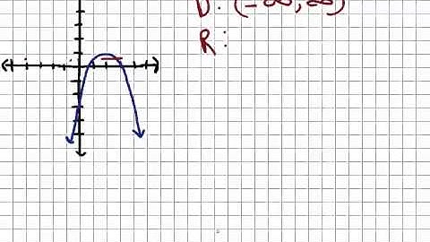 Algebra- Evaluating a Graph to Determine the Domain, Range, and Intercepts of a Function