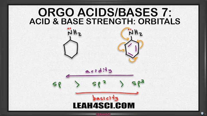 Effect of Orbital Hybridization on Acidity and Bas...