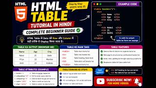 HTML Table Tutorial in Hindi 🔥 | HTML Table Kya Hoti Hai | Complete Beginner Guide