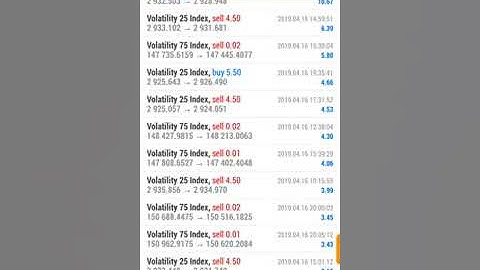 How to Create/Setup your synthetic indices account on deriv