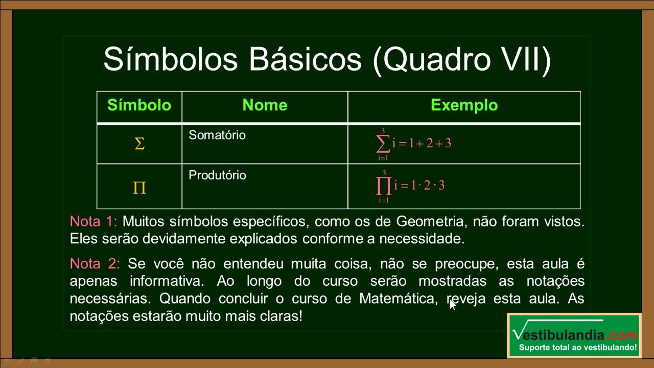 Notações Matemáticas 