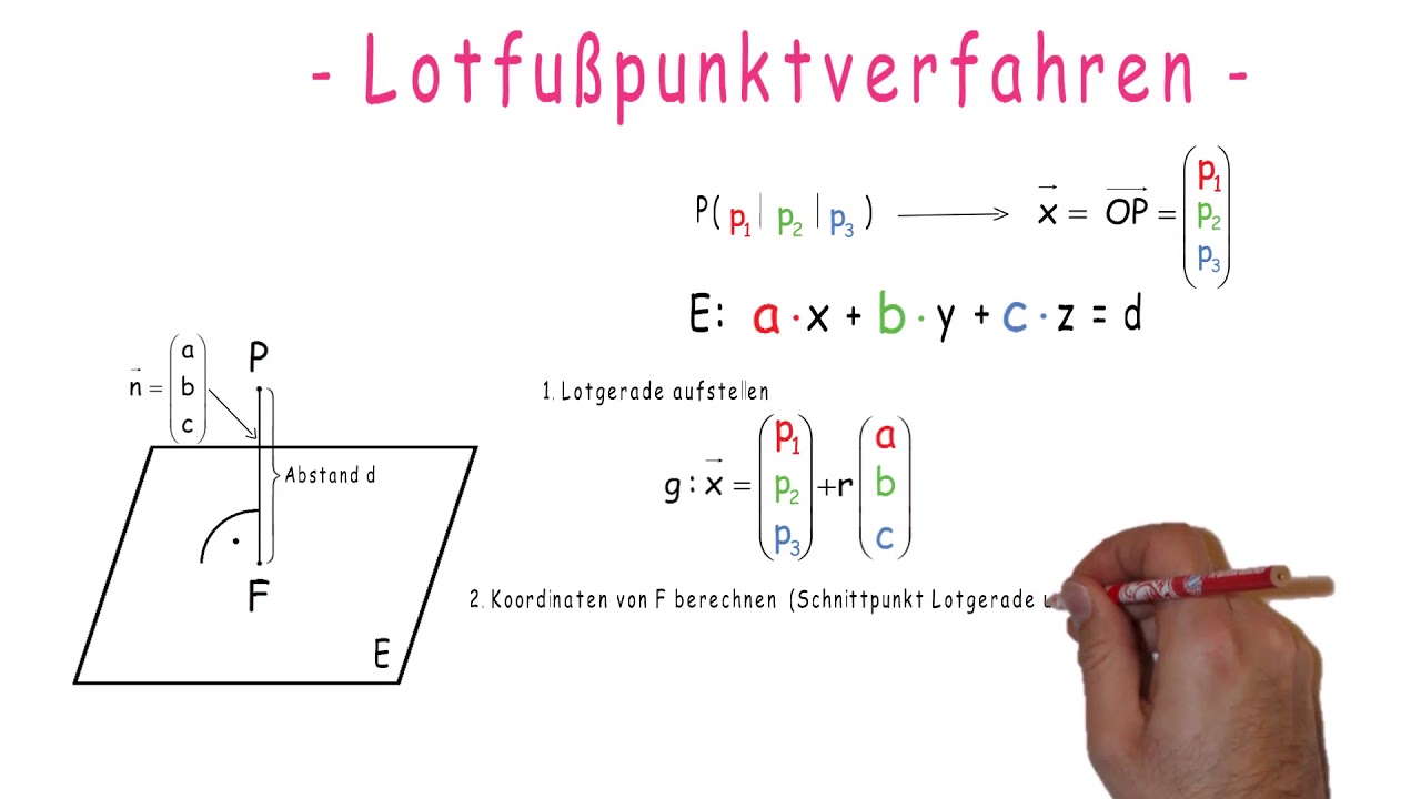 Featured image of post Lotfu punktverfahren Gerade Punkt Der rechner funktioniert mit geraden und punkten im raum und in der ebene