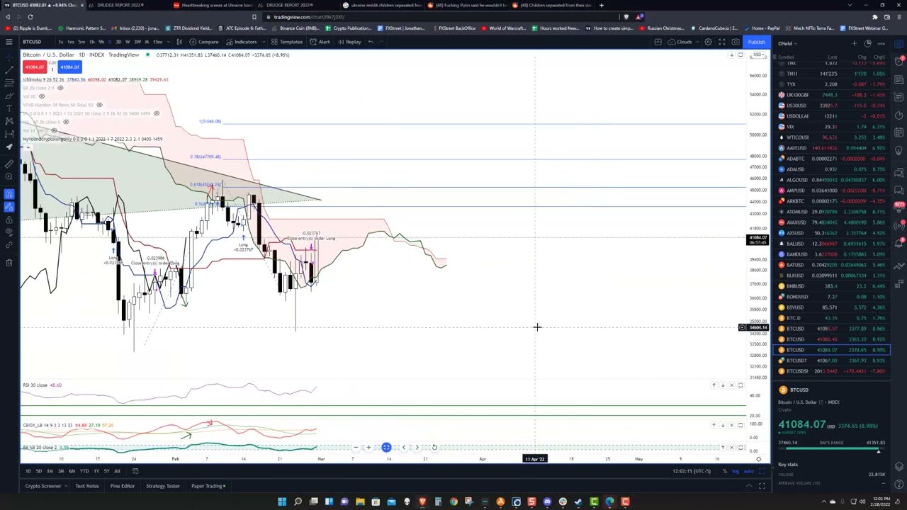 Bitcoin (BTCUSD) Higher to confirm a breakout - BTC Price Prediction,  Forecast, Chart Analysis