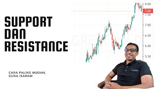 Cara Mudah Menentukan Support dan Resistance