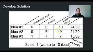 1.1.5 Design a Game Design Step 3 - Develop a Solution