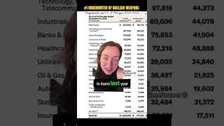 Megabanks: JP Morgan & Nukes JPMorgan Chase = #1 global underwriter to nuclear weapons producers at