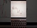 SWING TRADE ALERT🚀📈 #reels #trader #stockmarket #sharemarket