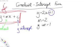 Exercise 4F Gradient Intercept Form