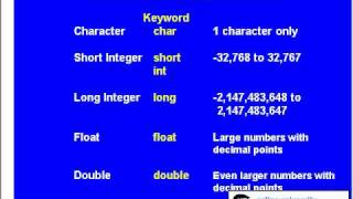 0202 Data Types - Visual C++ Tutorial