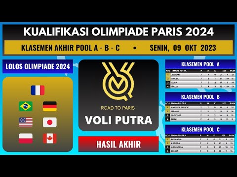 Volleyball Road to PARIS 2024 | Klasemen Akhir | 7 Negara Dipastikan Lolos Olimpiade PARIS 2024