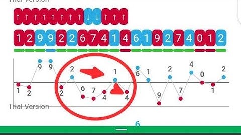 Simple RISE/FALL Trading Strategy For Beginners - Deriv.com Trading Method