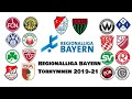 Reupload alle regionalliga bayern torhymnen 2019 21