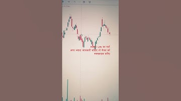 hdfc life chart analysis | #shortsfeed #shortvideo #shortsvideo #shorts #sort #investment #stocks