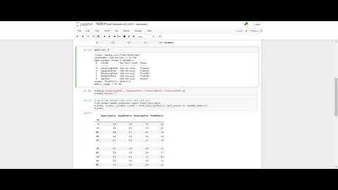 Data Science and Business Analytics Intern(Task 6) by Shubham Luharuka || The Spark Foundation