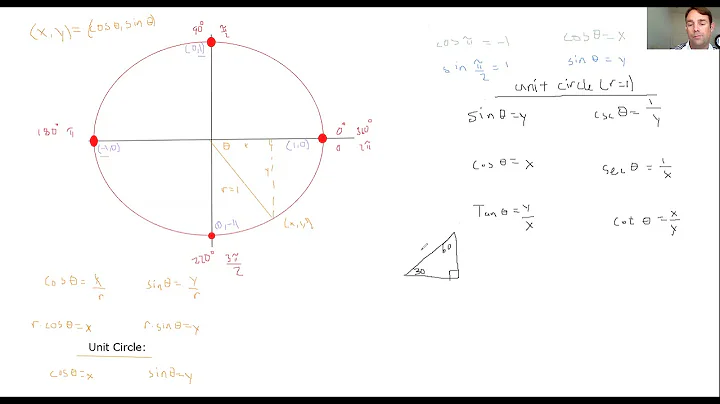 Pre-Calculus: Section 4.2 (Trig Functions and the Unit Circle)