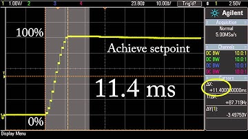 Alicat MC Control Speed