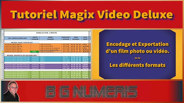 Tutoriel Magix VDL 2020. Encodage et Exportation
