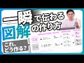 【センス不要】一瞬で伝わる!図解の作り方【資料】