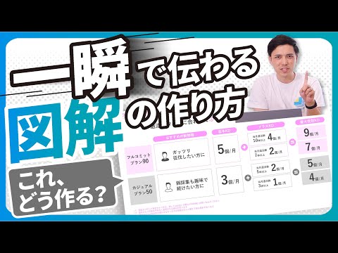 【センス不要】一瞬で伝わる！図解の作り方【資料】のサムネイル