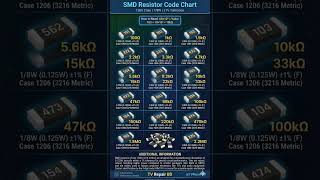 SMD Resistance Color Code kaise Check kare#resistance #electrical