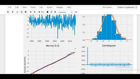 Time Series Forecasting ARIMA model | Electricity Production Forecasting [End to End Project]