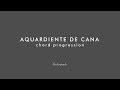 AQUARDIENTE DE CANA chord progression - Jazz Backing Track Play Along The Real Latin Book