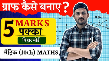 ग्राफ बनाने के सबसे आसान विधि || Graph Kaise Banae || Class 10th Math Graph || Iqra Classes #graph 