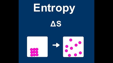 entropy