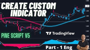 How To Create Custom Indicators in TradingView Part 1 | Multiple indicators | Free indicator
